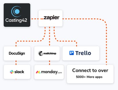 Casting database database